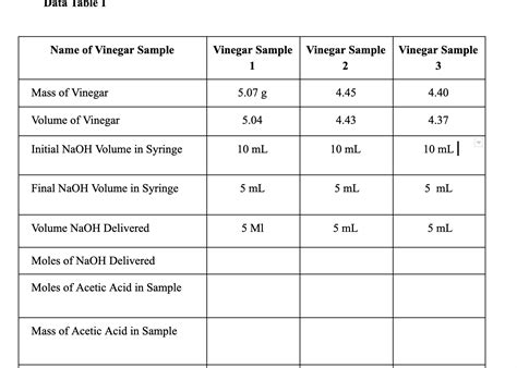 acetic acid and sodium hydroxide|concentration of acetic acid in vinegar.